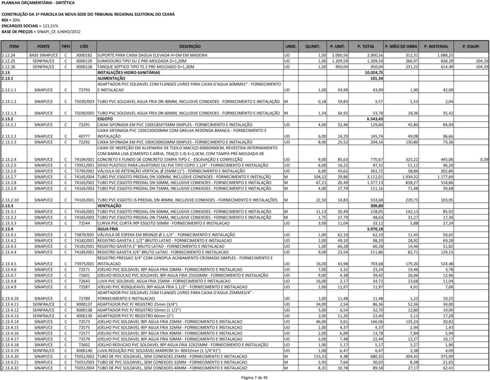 13.1 ALIMENTAÇÃO 101,34 ADAPTADOR PVC SOLDAVEL COM FLANGES LIVRES PARA CAIXA D'AGUA 60MMX2" - FORNECIMENTO 2.13.1.1 SINAPI/CE C 72793 E INSTALACAO UD 1,00 43,99 43,99 1,90 42,09 2.13.1.2 SINAPI/CE C 75030/003 TUBO PVC SOLDAVEL AGUA FRIA DN 40MM, INCLUSIVE CONEXOES - FORNECIMENTO E INSTALAÇÃO M 0,18 19,83 3,57 1,53 2,04 2.
