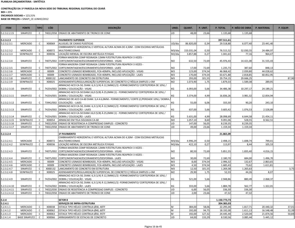 515,52 52.030,55 24.484,97 5.2.3.2.3.3 SEINFRA/CE C X00036 LOCAÇÃO MENSAL DE ESCORA METÁLICA P/VIGAS M2/dia 3.857,88 0,27 1.041,63 77,16 964,47 5.2.3.2.3.4 SINAPI/CE C 74075/002 CORTE/MONTAGEM/ESCORAMENTO/DESFORMA - VIGAS M2 632,50 72,69 45.