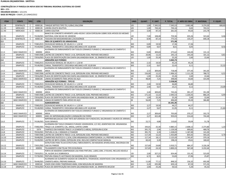 2.42 SEINFRA/CE C X000134 TESOURA EM MASSARANDUBA C/ACESSÓRIOS M 8,90 87,14 775,55 135,37 640,18 2.3 ÁREA DE IÇAMENTO DE ARMADURAS 571,98 2.3.1 SINAPI/CE C 73965/015 ESCAVACAO MANUAL DE VALAS H <= 1,50 M M3 0,89 19,50 17,36 17,36 2.