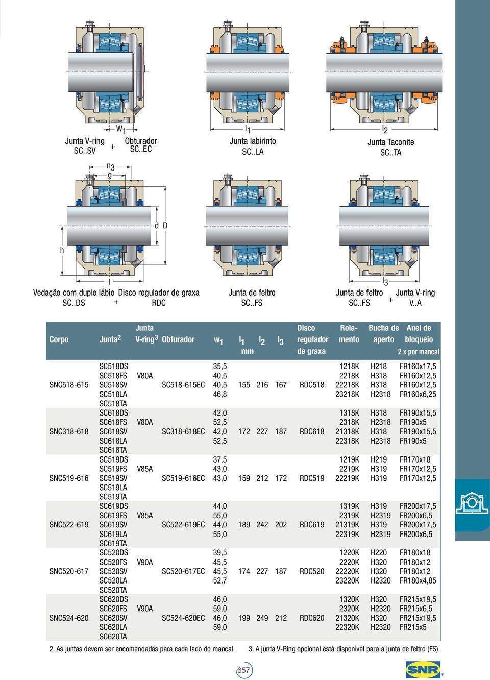 .A Junta Disco Rola- Bucha e Anel e Corpo Junta 2 V-ring 3 Obturaor w 1 l 1 l 2 l 3 regulaor mento aperto bloqueio mm e graxa 2 x por mancal SC518DS 35,5 1218K H218 FR160x17,5 SC518FS V80A 40,5 2218K