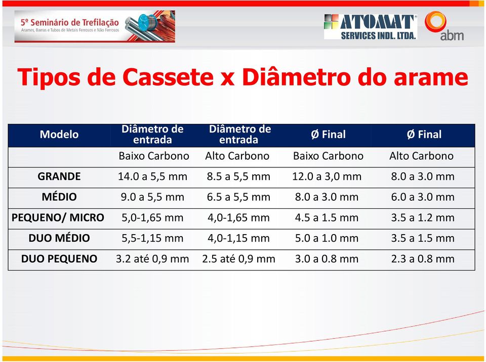 0 a 5,5 mm 6.5 a 5,5 mm 8.0 a 3.0 mm 6.0 a 3.0 mm PEQUENO/ MICRO 5,0-1,65 mm 4,0-1,65 mm 4.5 a 1.