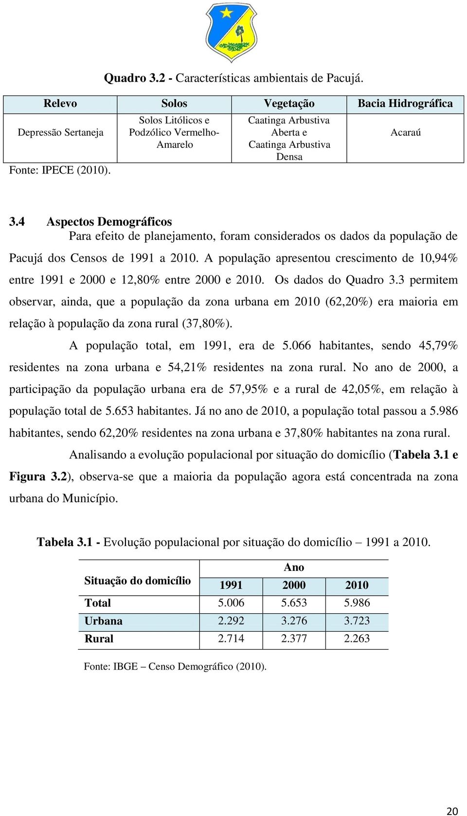 4 Aspectos Demográficos Para efeito de planejamento, foram considerados os dados da população de Pacujá dos Censos de 1991 a 2010.