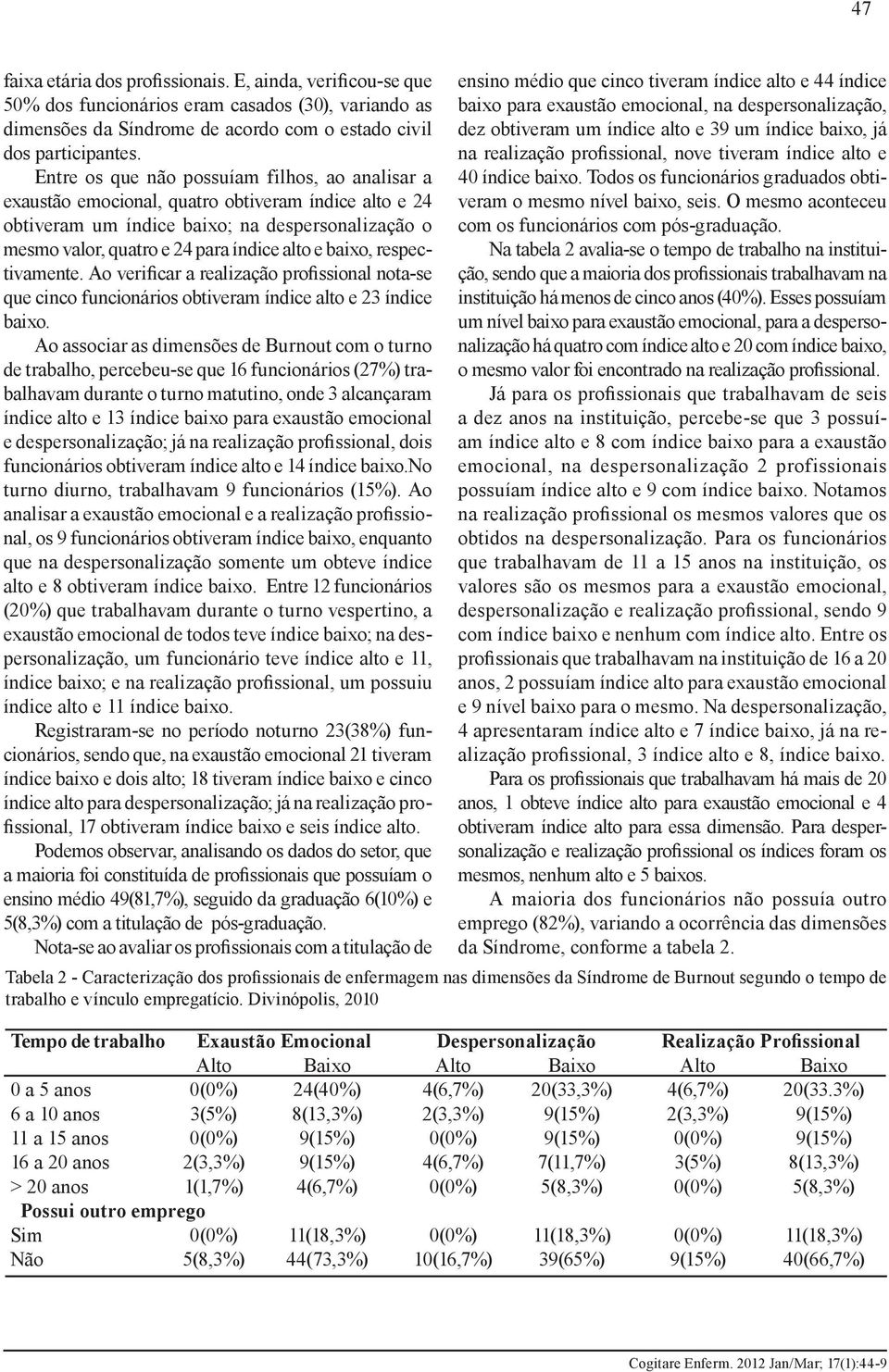 baixo, respectivamente. Ao verificar a realização profissional nota-se que cinco funcionários obtiveram índice alto e 23 índice baixo.