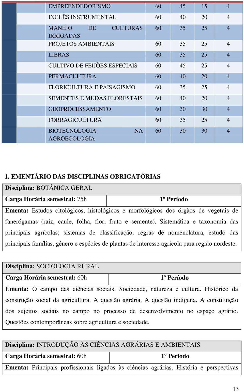 EMENTÁRIO DAS DISCIPLINAS OBRIGATÓRIAS Disciplina: BOTÂNICA GERAL Carga Horária semestral: 75h 1º Período Ementa: Estudos citológicos, histológicos e morfológicos dos órgãos de vegetais de