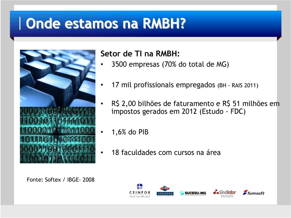 profissionais empregados (BH - RAIS 2011) R$ 2,00 bilhões de