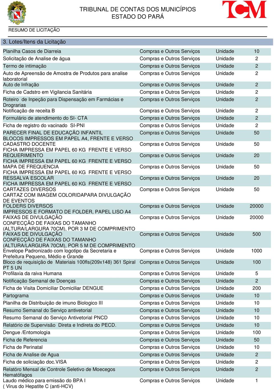 Outros Serviços Unidade 2 Roteiro de Inpeção para Dispensação em Farmácias e Compras e Outros Serviços Unidade 2 Drograrias Notificação de receita B Compras e Outros Serviços Unidade 2 Formulário de