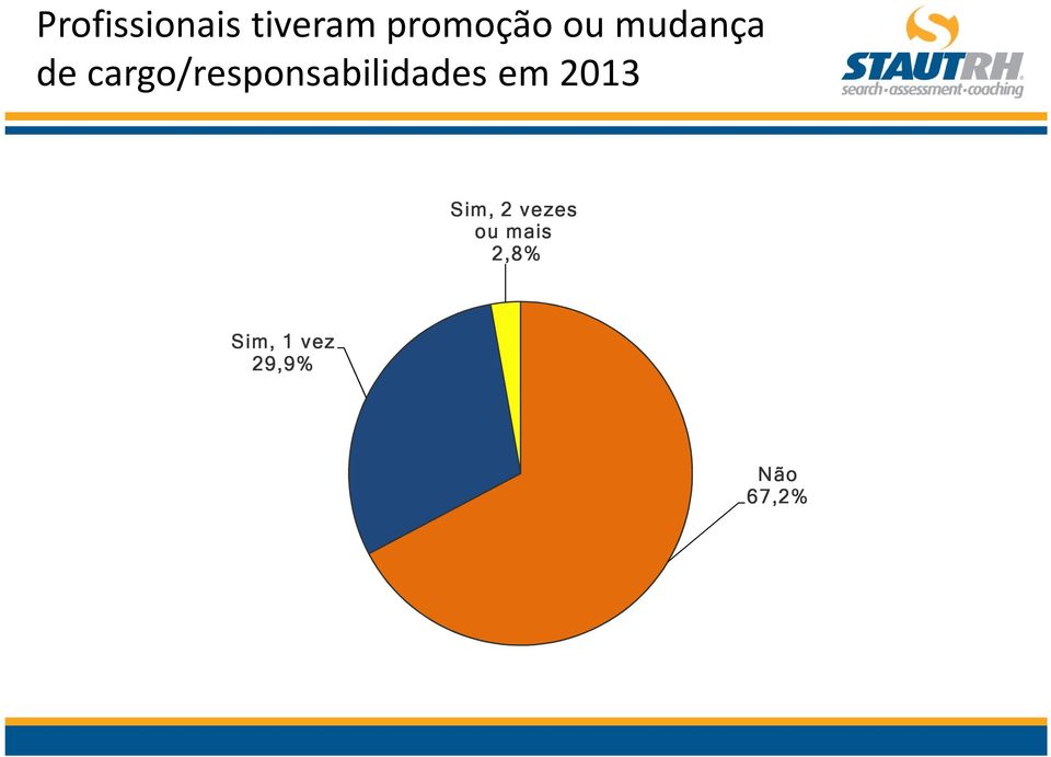 cargo/responsabilidades em 2013