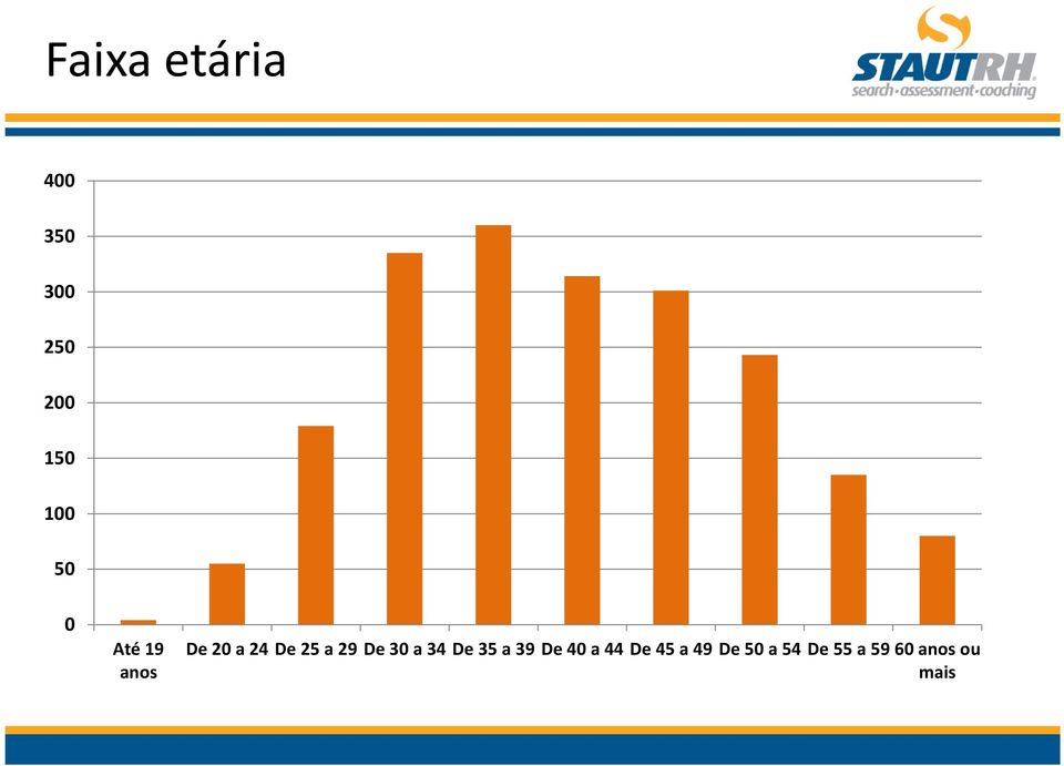 29 De 30 a 34 De 35 a 39 De 40 a 44 De