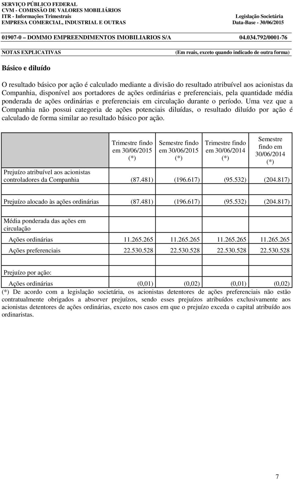 Uma vez que a Companhia não possui categoria de ações potenciais diluídas, o resultado diluído por ação é calculado de forma similar ao resultado básico por ação.