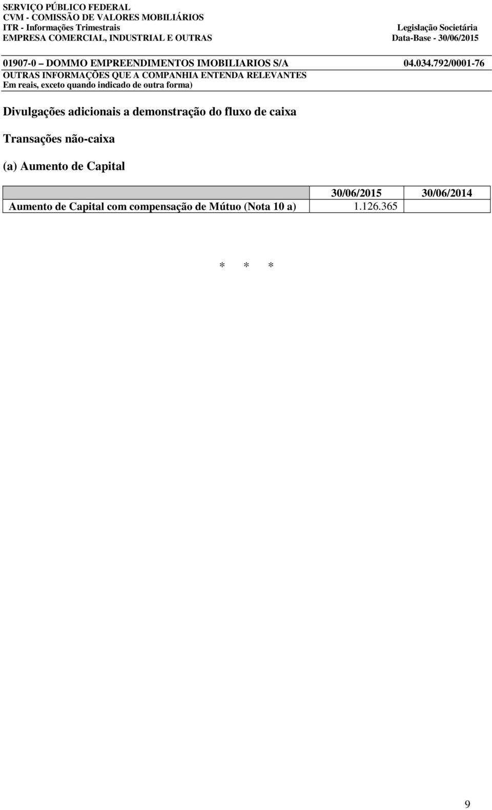 demonstração do fluxo de caixa Transações não-caixa (a) Aumento de