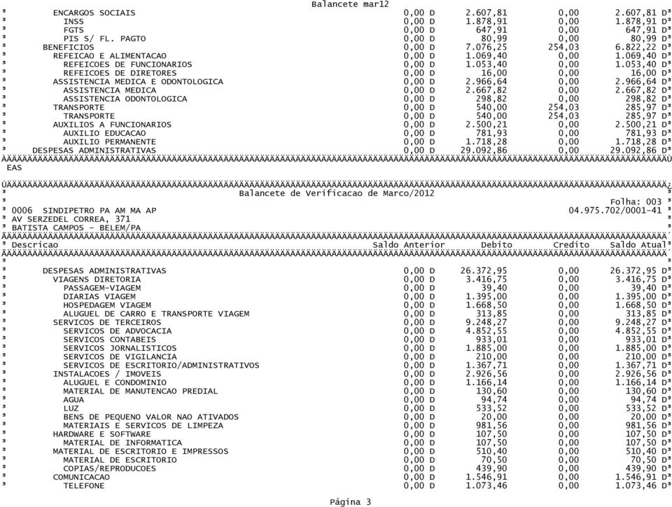 053,40 D³ ³ REFEICOES DE DIRETORES 0,00 D 16,00 0,00 16,00 D³ ³ ASSISTENCIA MEDICA E ODONTOLOGICA 0,00 D 2.966,64 0,00 2.966,64 D³ ³ ASSISTENCIA MEDICA 0,00 D 2.667,82 0,00 2.