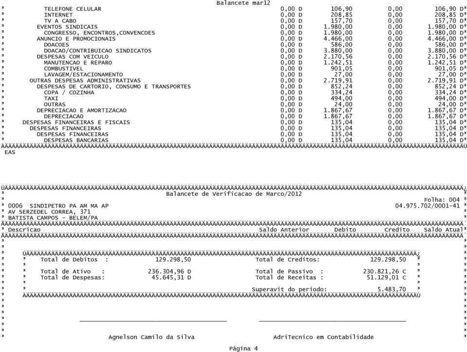 466,00 D³ ³ DOACOES 0,00 D 586,00 0,00 586,00 D³ ³ DOACAO/CONTRIBUICAO SINDICATOS 0,00 D 3.880,00 0,00 3.880,00 D³ ³ DESPESAS COM VEICULO 0,00 D 2.170,56 0,00 2.