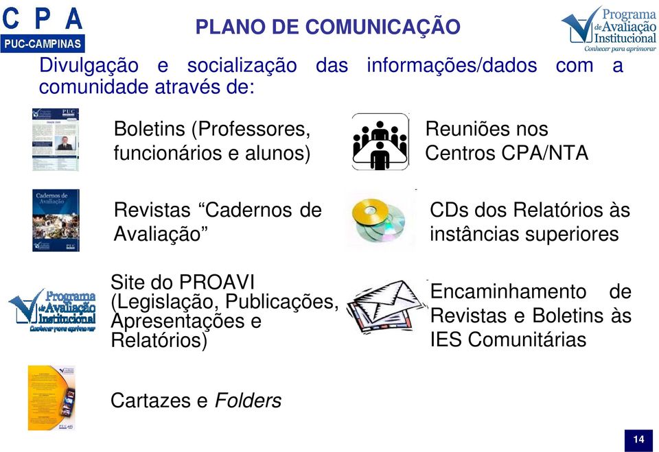 Avaliação Site do PROAVI (Legislação, Publicações, Apresentações e Relatórios) CDs dos Relatórios