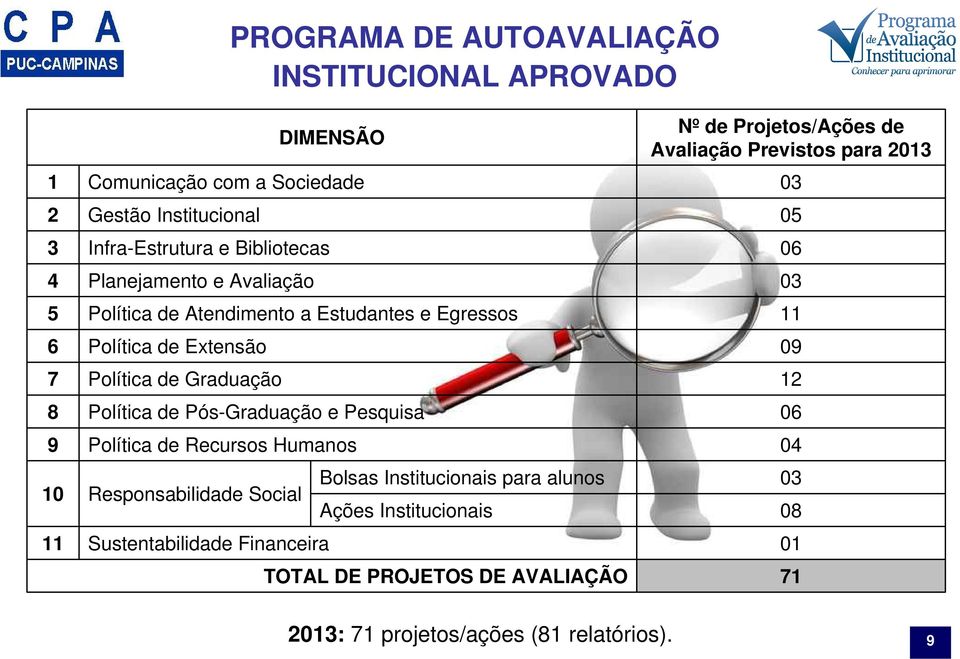 PósGraduação e Pesquisa Política de Recursos Humanos Bolsas Institucionais para alunos Responsabilidade Social Ações Institucionais