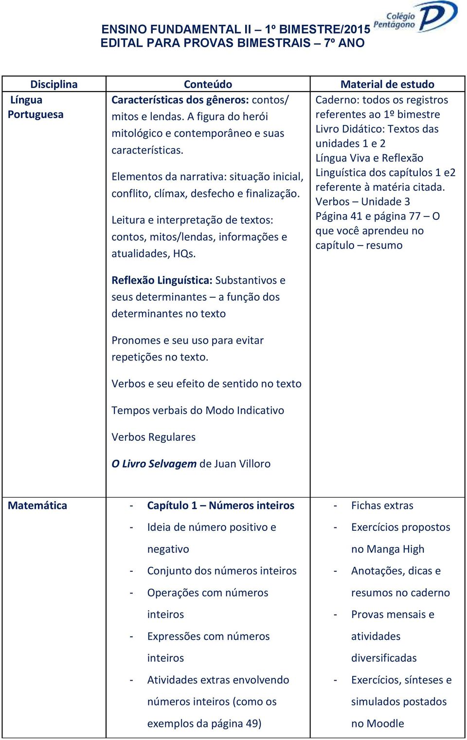 Leitura e interpretação de textos: contos, mitos/lendas, informações e atualidades, HQs.