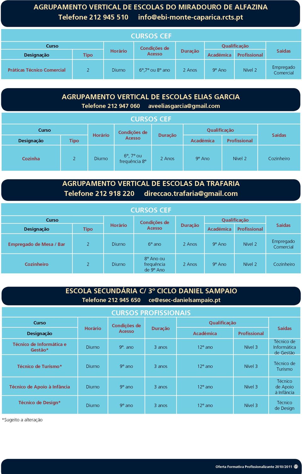 com Tipo Cozinha 2 Diurno 6º, 7º ou frequência 8º Cozinheiro AGRUPAMENTO VERTICAL DE ESCOLAS DA TRAFARIA Telefone 212 918 220 direccao.trafaria@gmail.