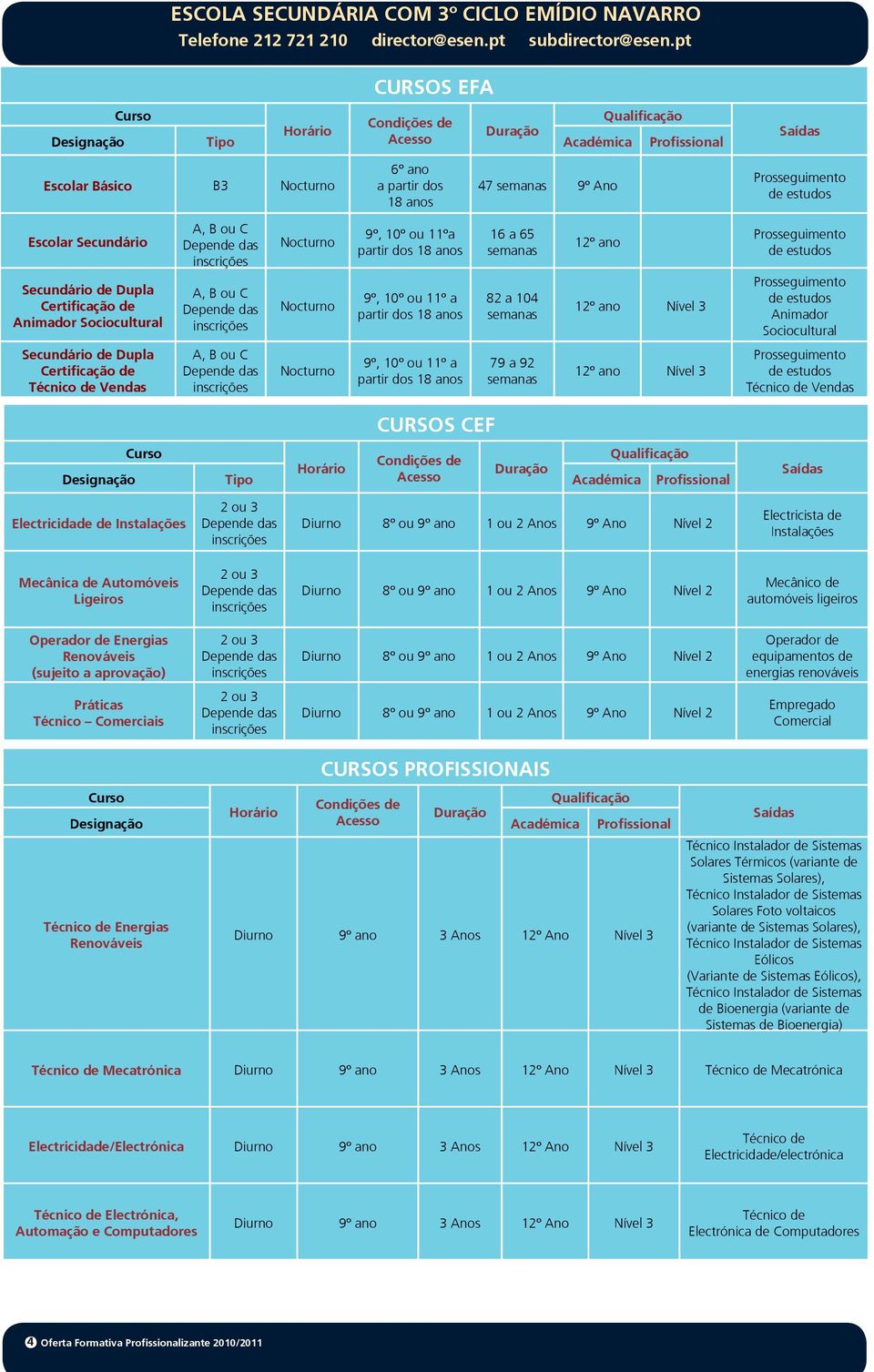 B ou C 9º, 10º ou 11ºa partir dos 18 anos 9º, 10º ou 11º a partir dos 18 anos 16 a 65 semanas 82 a 104 semanas 12º ano 12º ano Nível 3 Prosseguimento de estudos Prosseguimento de estudos Animador