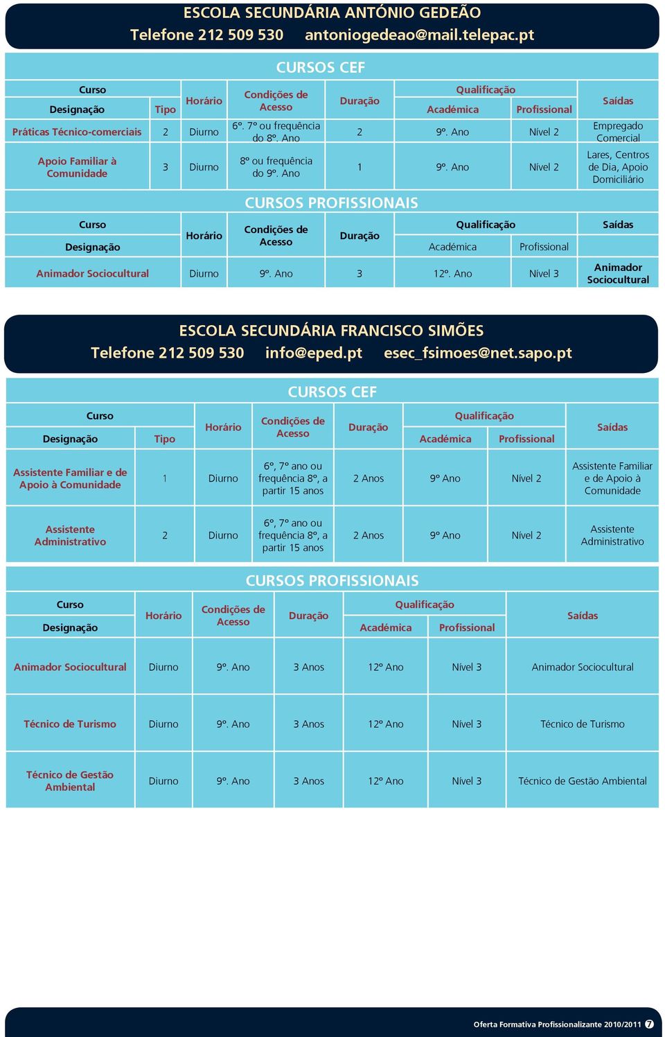 Ano Nível 3 Empregado Comercial Lares, Centros de Dia, Apoio Domiciliário Animador Sociocultural FRANCISCO SIMÕES Telefone 212 509 530 info@eped.pt esec_fsimoes@net.sapo.