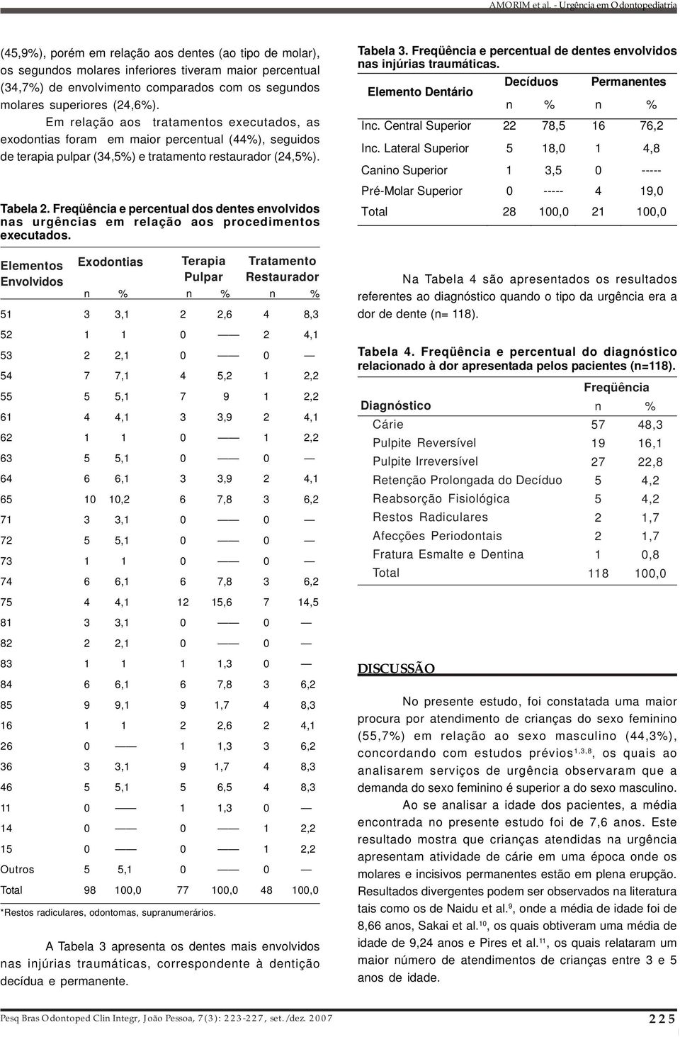 Freqüência e percentual dos dentes envolvidos nas urgências em relação aos procedimentos executados.