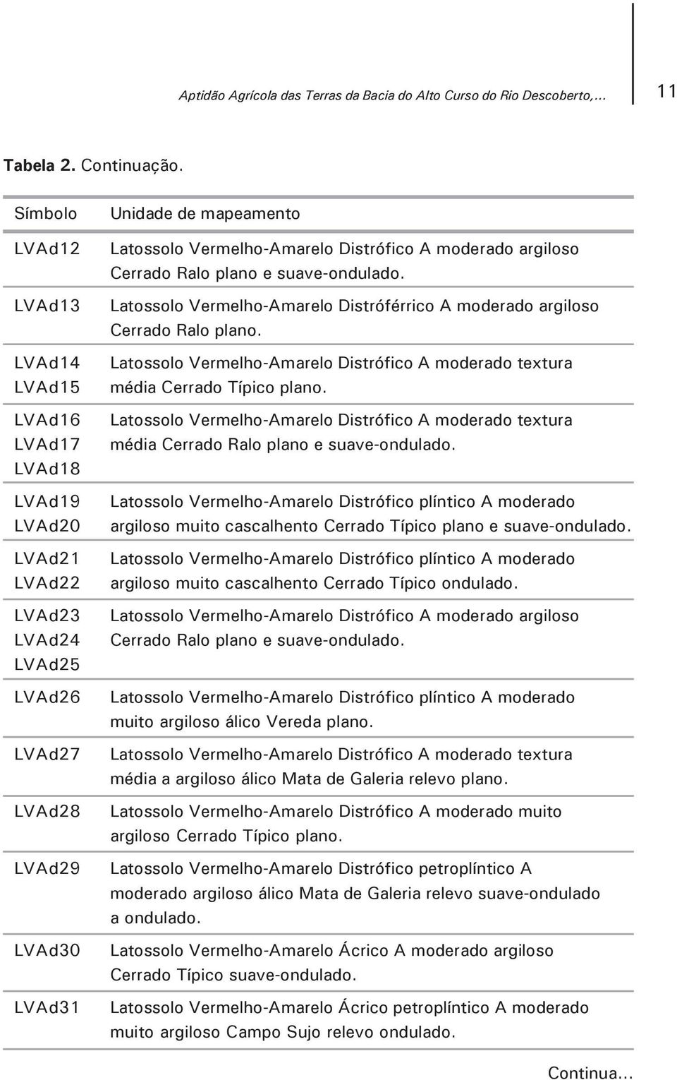 Distrófico A moderado argiloso Cerrado Ralo plano e suave-ondulado. Latossolo Vermelho-Amarelo Distróférrico A moderado argiloso Cerrado Ralo plano.