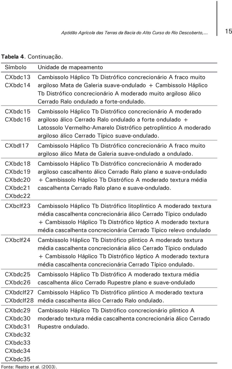 moderado muito argiloso álico Cerrado Ralo ondulado a forte-ondulado.