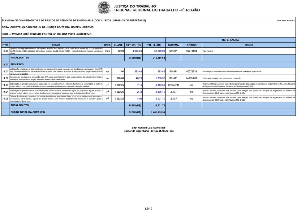 02 Mobilização, instalação e desmobilização de equipamento para execução de sondagens a percussão, tipo SPT, para reconhecimento das características do subsolo com vistas a subsidiar a elaboração do