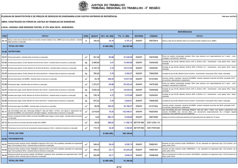 01 Formas para pilares - incluindo todos os insumos e a execução. m 2 451,02 60,86 27.449,08 SINAPI 74075/002 03.