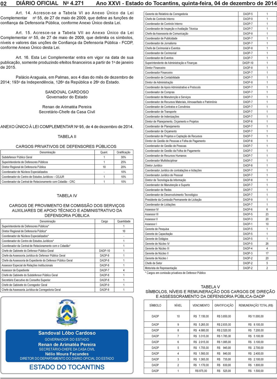 Acresce-se a Tabela VII ao Anexo Único da Lei Complementar n o 55, de 27 de maio de 2009, que delimita os símbolos, níveis e valores das unções de Confi ança da Defensoria Pública - FCDP, conforme