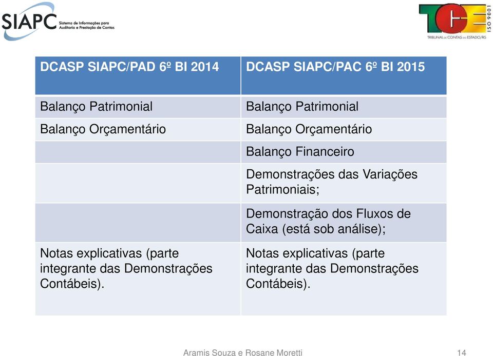 Demonstração dos Fluxos de Caixa (está sob análise); Notas explicativas (parte integrante das