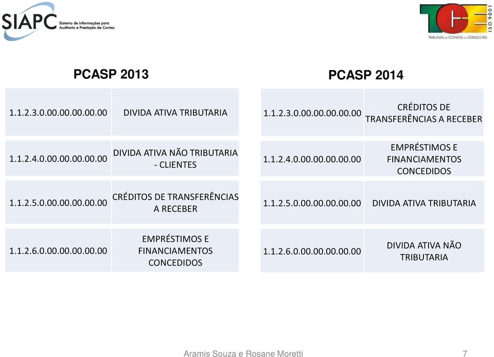 0.00.00.00.00.00 CRÉDITOS DE TRANSFERÊNCIAS A RECEBER 1.1.2.5.0.00.00.00.00.00 DIVIDA ATIVA TRIBUTARIA 1.1.2.6.0.00.00.00.00.00 EMPRÉSTIMOS E FINANCIAMENTOS CONCEDIDOS 1.