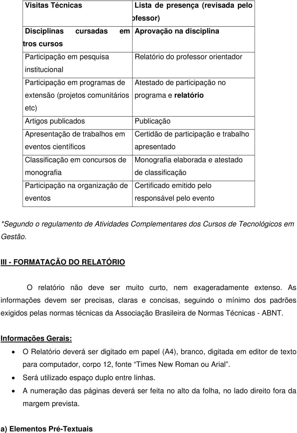 Certidão de participação e trabalho apresentado Classificação em concursos de monografia Monografia elaborada e atestado de classificação Participação na organização de eventos Certificado emitido