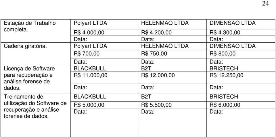 300,00 Polyart LTDA HELENMAQ LTDA DIMENSAO LTDA R$ 700,00 R$ 750,00 R$ 800,00 Licença de Software BLACKBULL B2T BRISTECH
