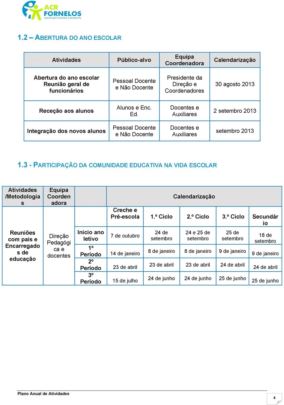 3 - PARTICIPAÇÃO DA COMUNIDADE EDUCATIVA NA VIDA ESCOLAR Atividades /Metodologia s Equipa Coorden adora Calendarização Creche e 2.º Ciclo 3.