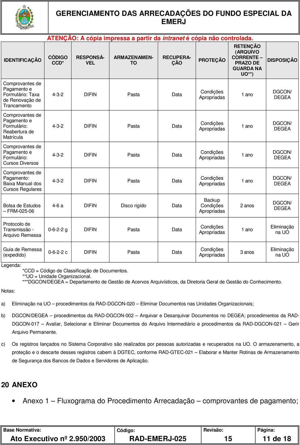 4-3-2 DIFIN Pasta Data PROTEÇÃO RETENÇÃO (ARQUIVO CORRENTE PRAZO DE GUARDA NA UO**) 1 ano 1 ano 1 ano 1 ano DISPOSIÇÃO DEGEA DEGEA DEGEA DEGEA Bolsa de Estudos FRM-025-06 4-6 a DIFIN Disco rigído
