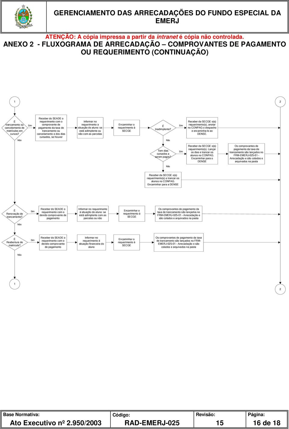 ou não com as parcelas Encaminhar o requerimento à SECGE Inadimplente? Receber da SECGE o(s) requerimento(s), anotar no CONPAG o despacho e encaminha-lo ao DENSE. Tem dias cursados a serem pagos?