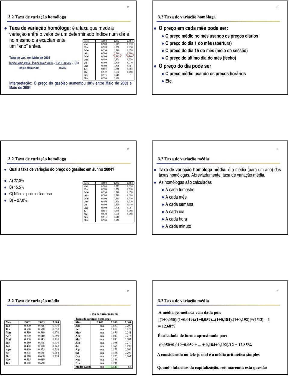 2 Taxa de variação homóloga O preço em cada mês pode ser: O preço médio no mês usando os preços diários O preço do dia 1 do mês (abertura) O preço do dia 15 do mês (meio da sessão) O preço do último