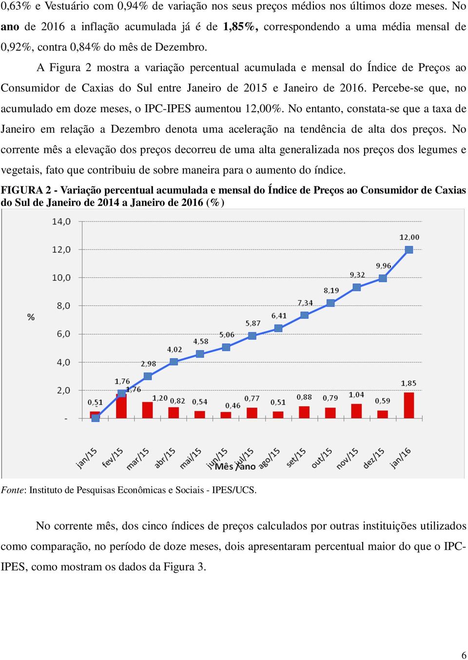 A Figura 2 mostra a variação percentual acumulada e mensal do Índice de Preços ao Consumidor de Caxias do Sul entre Janeiro de 2015 e Janeiro de 2016.