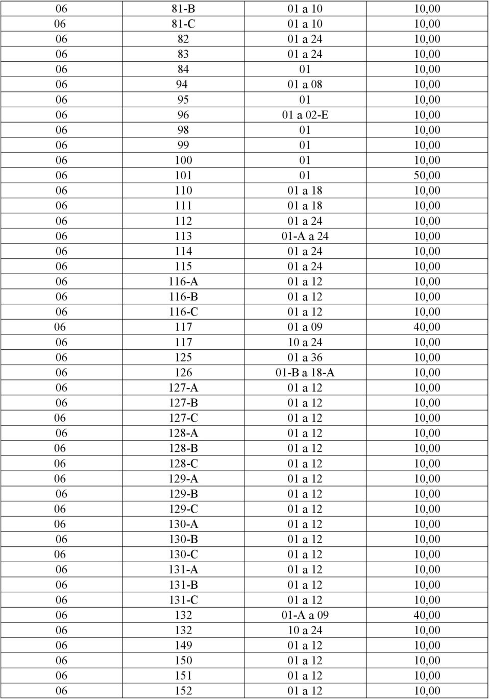 116-C 01 a 12 10,00 06 117 01 a 09 40,00 06 117 10 a 24 10,00 06 125 01 a 36 10,00 06 126 01-B a 18-A 10,00 06 127-A 01 a 12 10,00 06 127-B 01 a 12 10,00 06 127-C 01 a 12 10,00 06 128-A 01 a 12 10,00