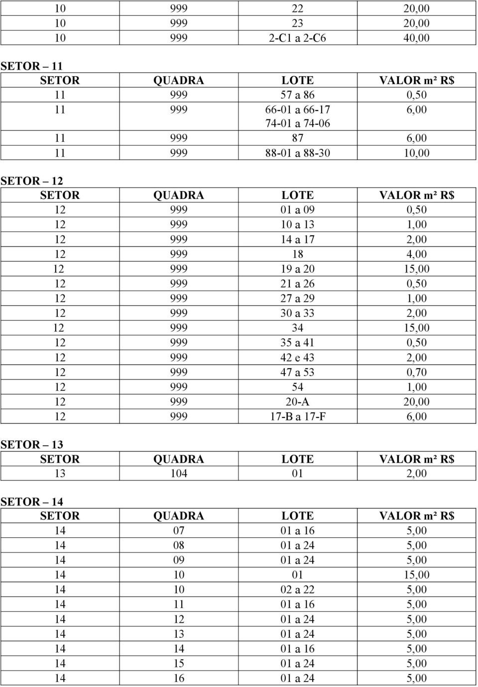 12 999 35 a 41 0,50 12 999 42 e 43 2,00 12 999 47 a 53 0,70 12 999 54 1,00 12 999 20-A 20,00 12 999 17-B a 17-F 6,00 SETOR 13 13 104 01 2,00 SETOR 14 14 07 01 a 16 5,00 14 08