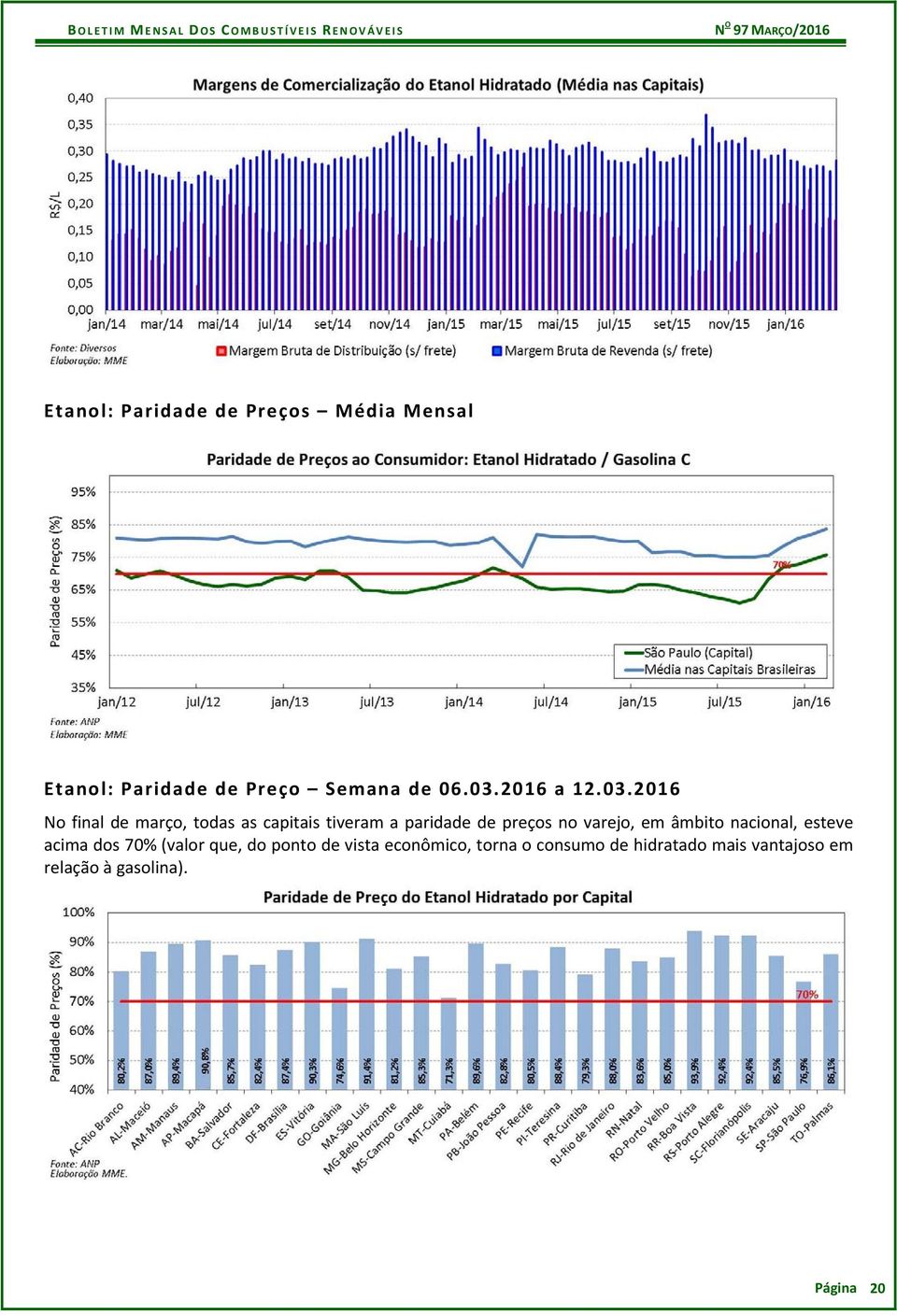 2016 No final de março, todas as capitais tiveram a paridade de preços no varejo,