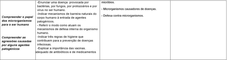 - Referir o modo como atuam os mecanismos de defesa interna do organismo humano.