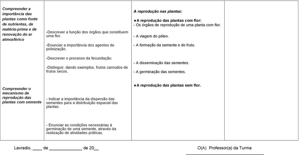 A reprodução nas plantas: A reprodução das plantas com flor: - Os órgãos de reprodução de uma planta com flor. - A viagem do pólen. - A formação da semente e do fruto. - A disseminação das sementes.