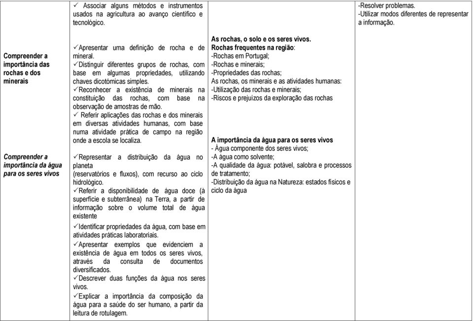 Distinguir diferentes grupos de rochas, com base em algumas propriedades, utilizando chaves dicotómicas simples.