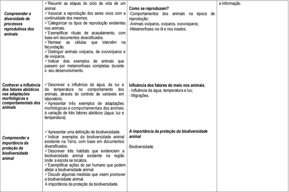 Distinguir animais ovíparos, de ovovivíparos e de vivíparos. Indicar dois exemplos de animais que passem por metamorfoses completas durante o seu desenvolvimento. Como se reproduzem?