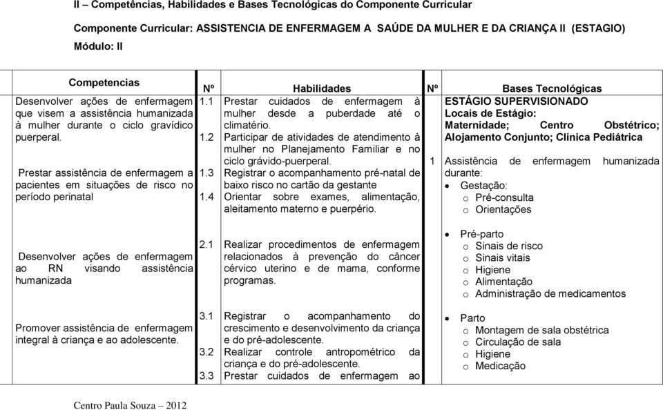 Prestar assistência de enfermagem a pacientes em situações de risco no período perinatal Nº Habilidades Nº Bases Tecnológicas 1.