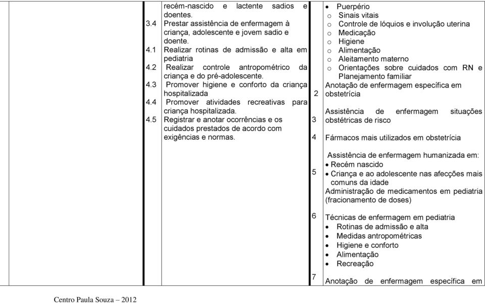 Promover higiene e conforto da criança hospitalizada Promover atividades recreativas para criança hospitalizada.