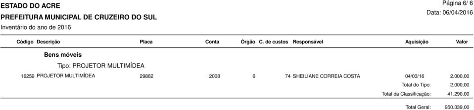 CORREIA COSTA 04/03/16 2.000,00 Total do Tipo: 2.