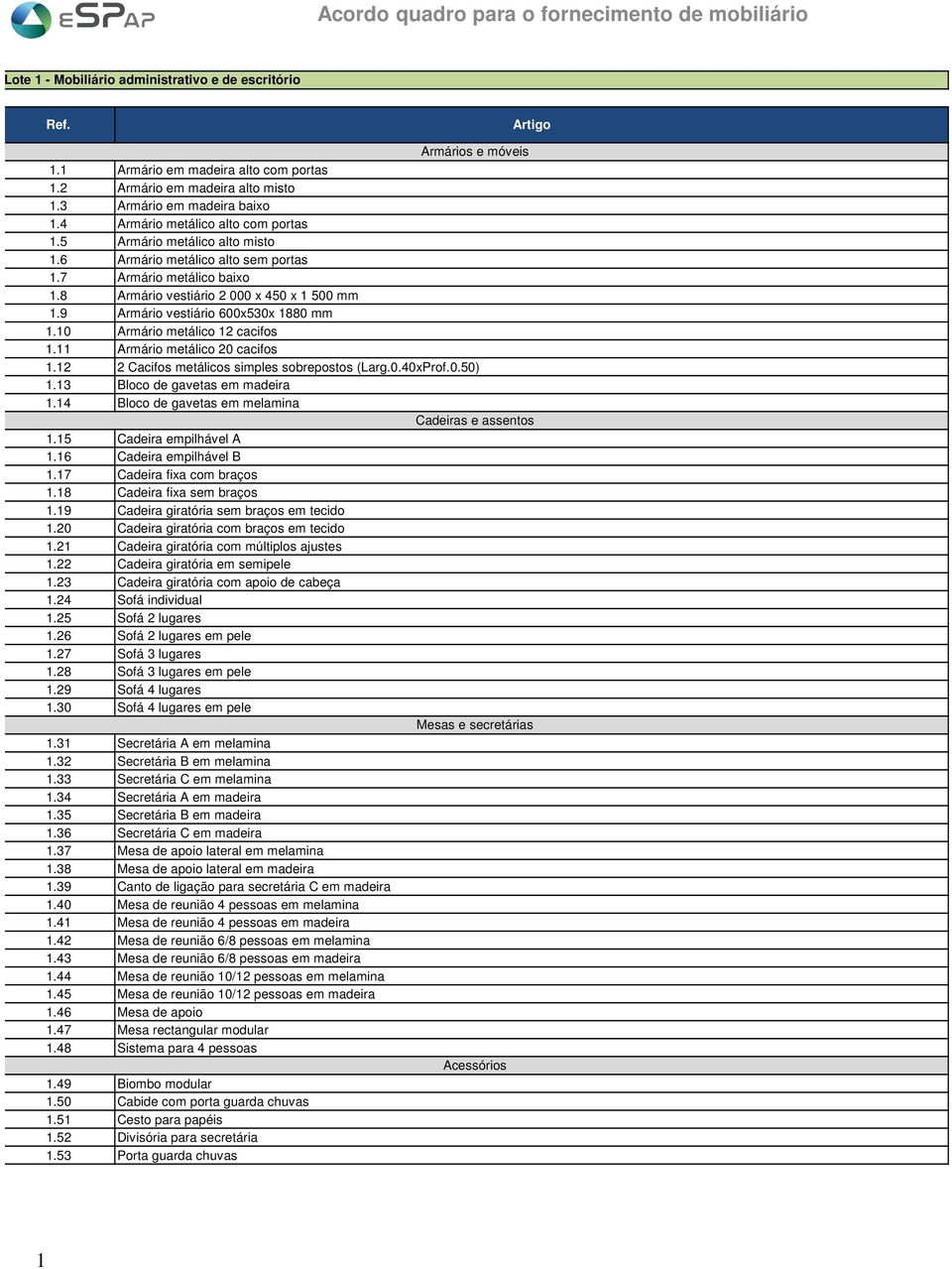 9 Armário vestiário 600x530x 1880 mm 1.10 Armário metálico 12 cacifos 1.11 Armário metálico 20 cacifos 1.12 2 Cacifos metálicos simples sobrepostos (Larg.0.40xProf.0.50) 1.