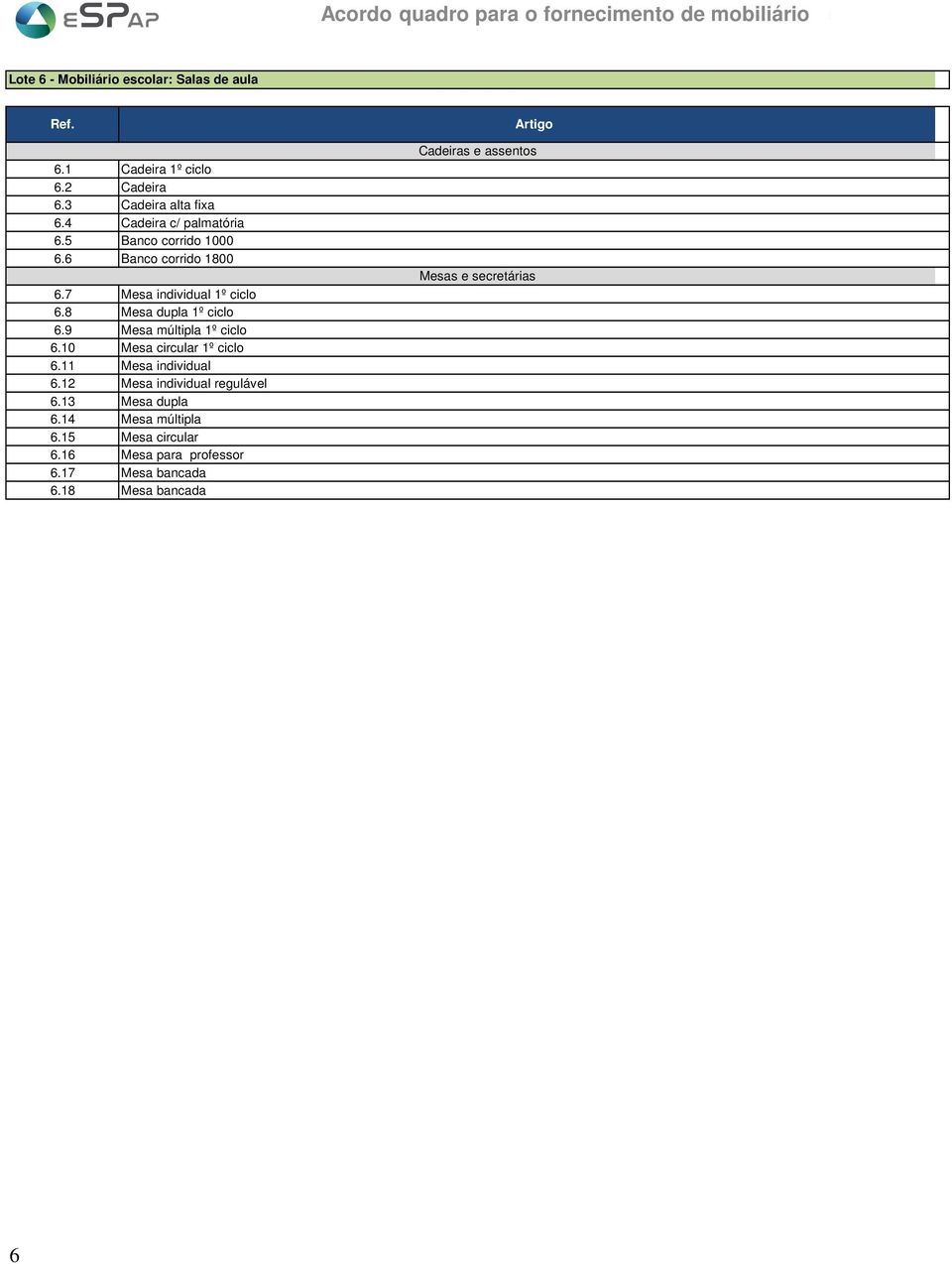 8 Mesa dupla 1º ciclo 6.9 Mesa múltipla 1º ciclo 6.10 Mesa circular 1º ciclo 6.11 Mesa individual 6.