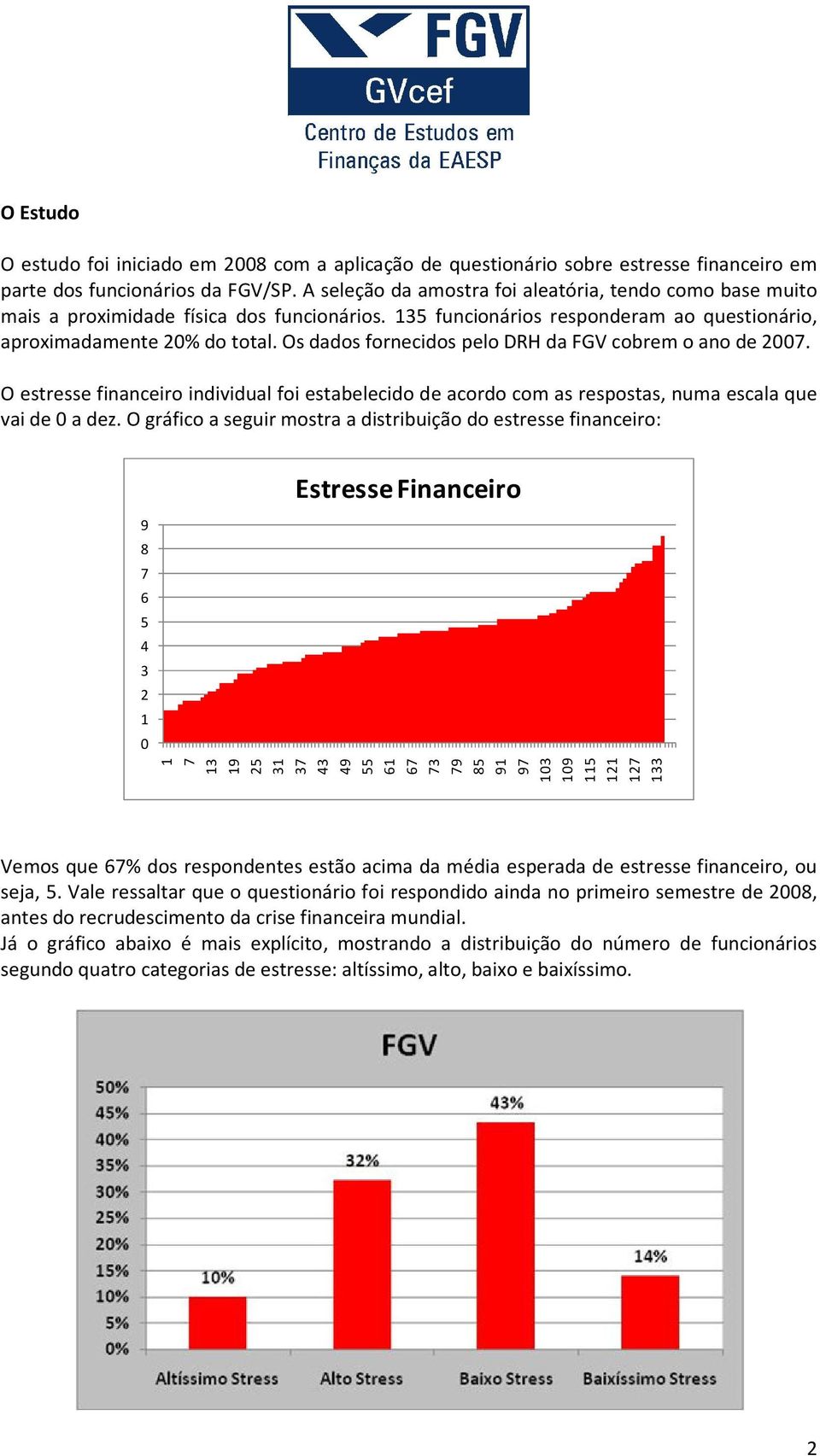 Os dados fornecidos pelo DRH da FGV cobrem o ano de 2007. O estresse financeiro individual foi estabelecido de acordo com as respostas, numa escala que vai de 0 a dez.